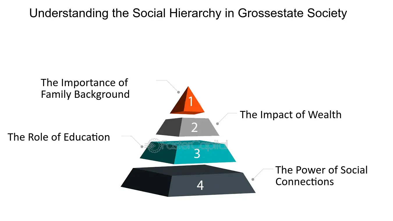 The perils of premature prestige: Navigating the social hierarchy